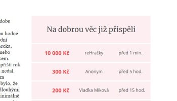 Prvých 10 000 Kč z nášho transparentného účtu, som práve poslal